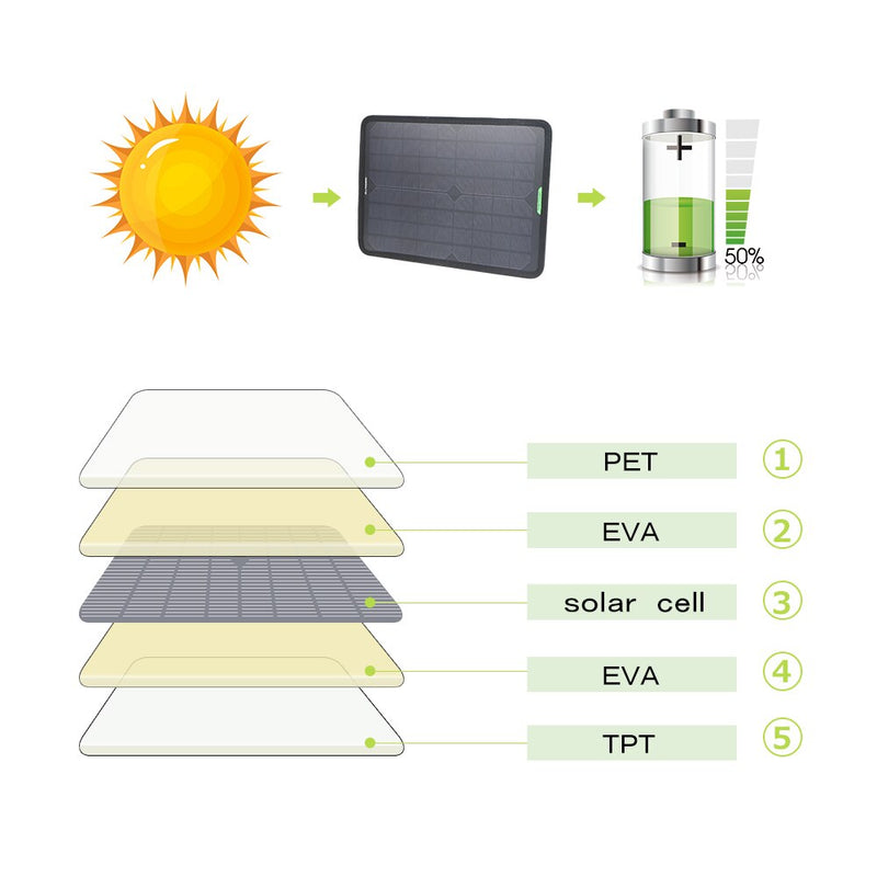 ALLPOWERS 18V 12V 10W Paquete de mantenimiento de cargador de batería de panel solar portátil con enchufe de encendedor de cigarrillos, pinza de cocodrilo para acampar