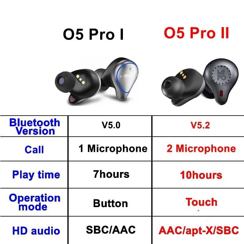 Mifo O5 Bluetooth 5,0 auriculares inalámbricos verdaderos auriculares Bluetooth equilibrados auriculares estéreo deportivos con caja de carga 2020 actualizado