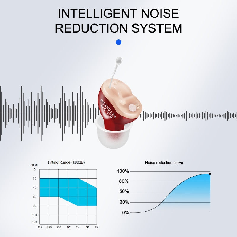 Hörgeräte Kleines Innenohr, unsichtbares Hörgerät, einstellbar, kabellos, Mini-CIC, linkes/rechtes Ohr, bester Schallverstärker, Hörverlust