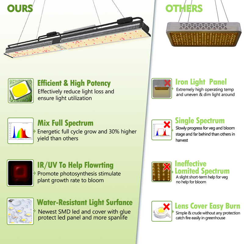 Mars Hydro SP 150 Full Spectrum LED Grow Lights Strip Grow Tent Hydroponics Veg and Flower