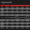 Obei ELF 1.68 2.1 2.4 Casting Spinning Angelrute Travel Vara de Pesca Street Boat Lure Two Tips 5-50g M/MH Schnelle Angelrute