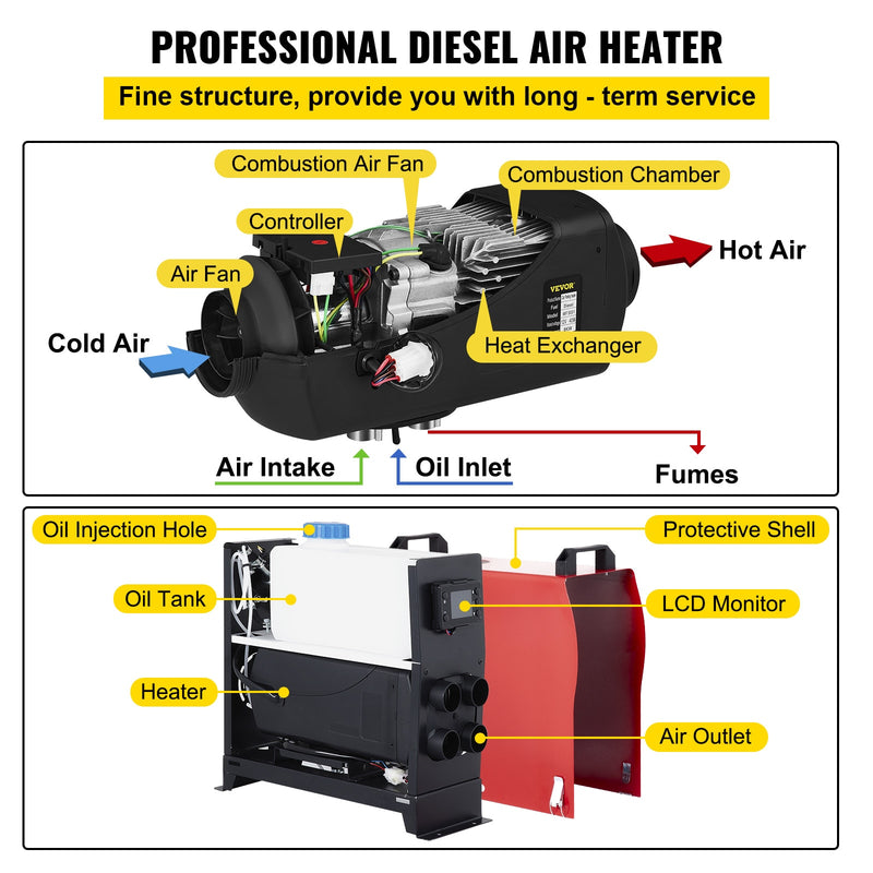 VEVOR 5KW 12V Diesel-Lufterhitzer 4 Luftauslässe All-in-One mit LCD-Schalter und Fernbedienung für PKW-Bus Wohnmobil LKW Wohnmobil Vans