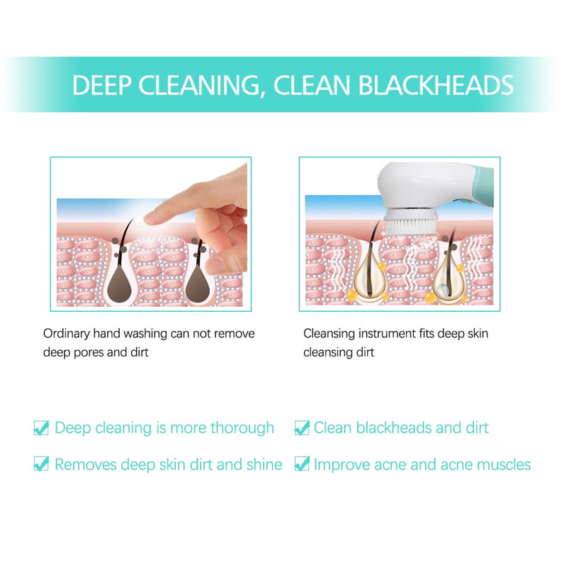 TOUCHBeauty Wasserdichtes Gesichtsbürsten-Tiefenreinigungsset mit 3 verschiedenen Rotationsbürstenköpfen, Gesichtsreinigungsgerät mit zwei Geschwindigkeiten TB-14838