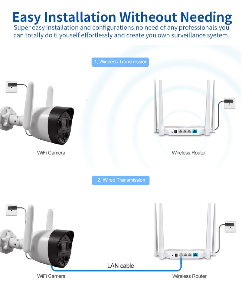 WOFEA Tuya Smart Life Cloud Wireless Wifi IP Outdoor Camera 2MP Intelligent Auto Tracking Of Human1080P IP66 Waterproof W RJ45