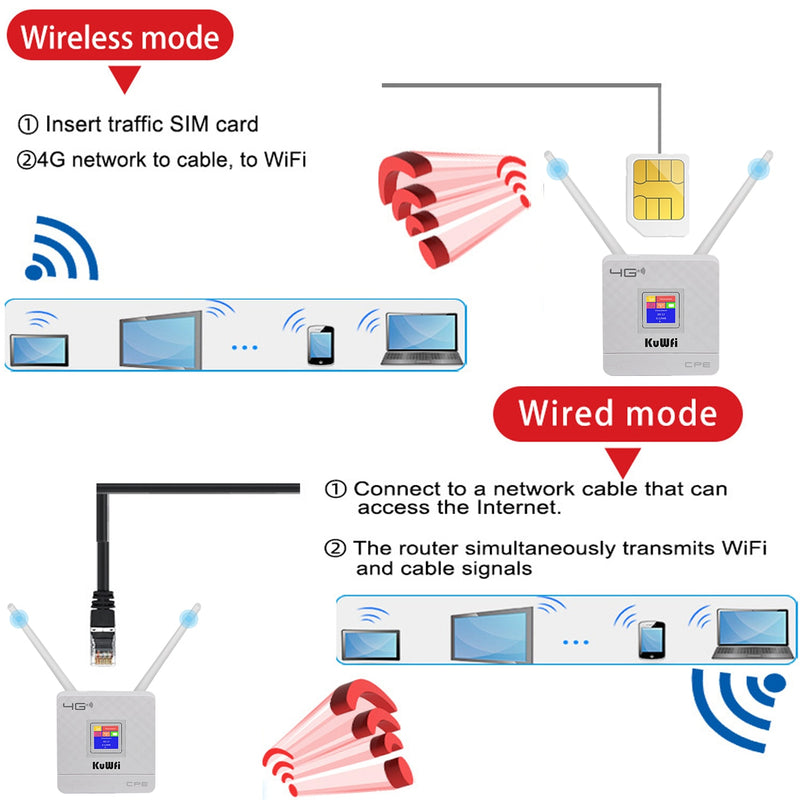 KuWfi 4G LTE CPE Wifi Router CAT4 150 Mbps Router inalámbrico desbloqueado 4G LTE SIM Wifi Router con antena externa WAN/LAN RJ45