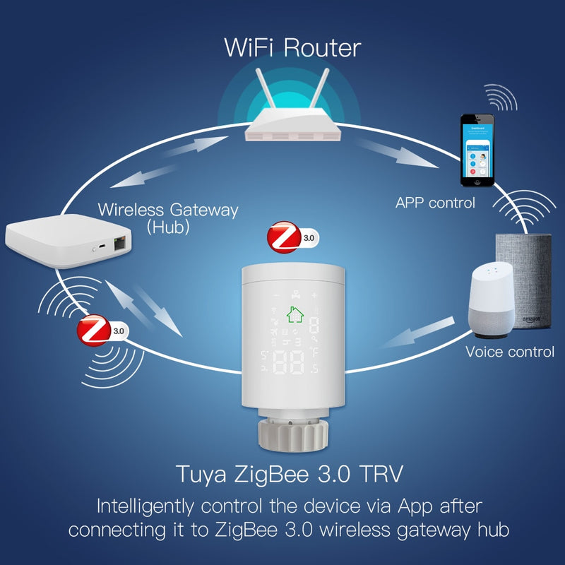 Moes ZigBee3.0 Radiator Actuator Programmierbares Thermostatventil Tuya Temperaturregler 2MQTT Alexa Google Voice Smart App