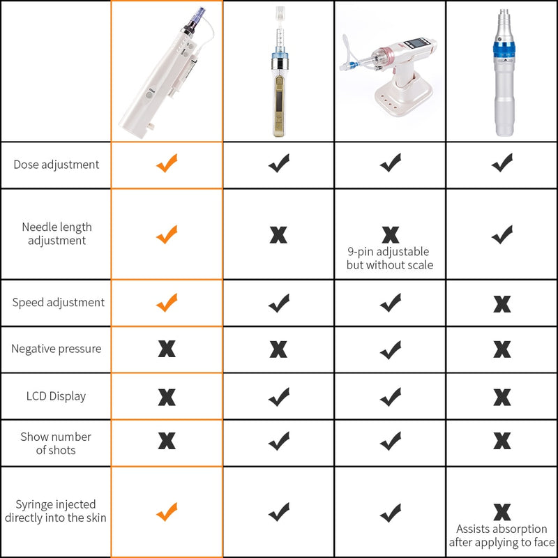 Pistola inyectora de mesoterapia de agua 2 en 1, pluma inyectora inteligente portátil, microaguja de inyección de ácido vital, dispositivo para reducir la flacidez de la piel