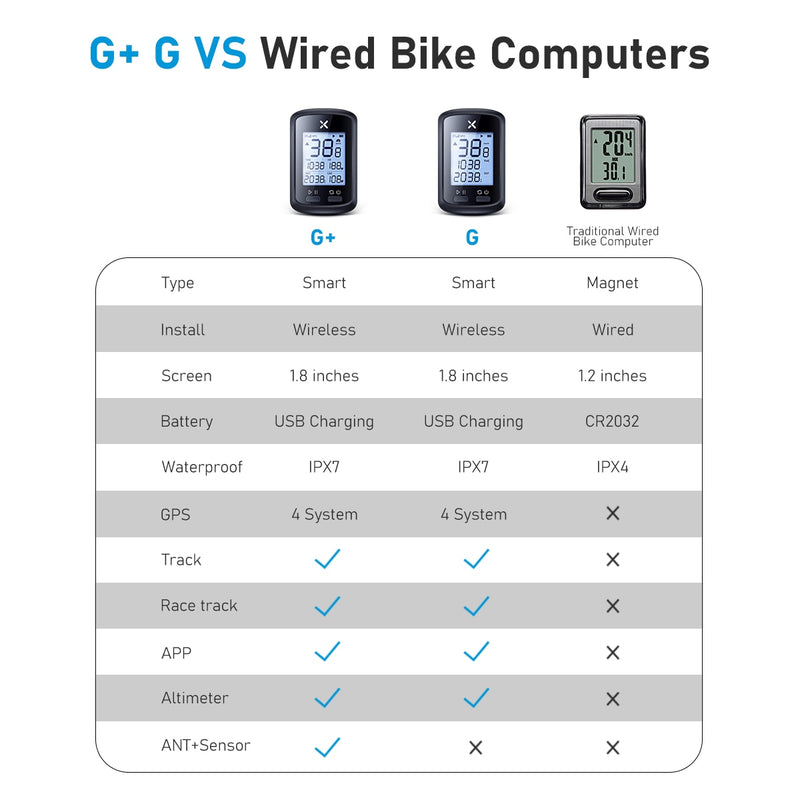 XOSS G plus G Fahrrad GPS Fahrradcomputer Kabelloser Tacho Wasserdichter Fahrrad GPS Fahrradcomputer Fahrradtacho