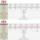 Chamrider 36V Batterie 10AH E-Bike Batterie 25A BMS 48V Batterie 30A 18650 Lithium Akku für Elektrofahrrad Elektroroller