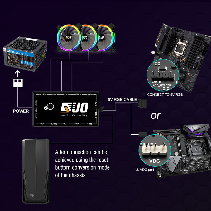 Ventilador con cubierta de PC RGB 120mm AURA SYNC 5V/3 pines silencioso CPU Cooler Sets ventilador 6 pines CPU radiador ajuste ventilador Color y velocidad