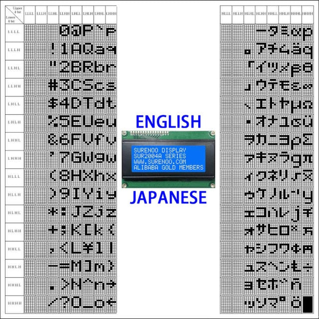 Inglés/japonés/ruso/europeo 204 20X4 2004 caracteres LCD módulo pantalla LCM con retroiluminación LED